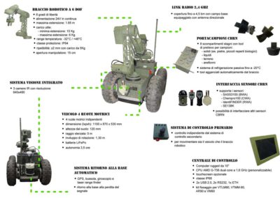 sistemi robotici